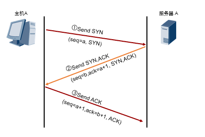 osi七层模型结构tcpip协议体系