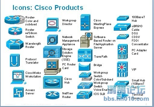 cisco各种软件(包含图标,tftp,vpnclient ,sdm)-模拟器下载 - 思科