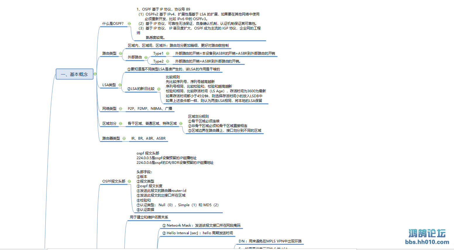 ospf思维导图-网络安全 - 思科华为论坛