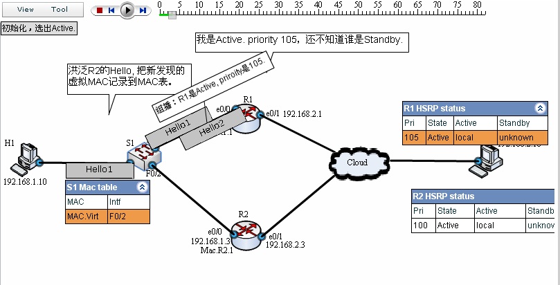 1. HSRP basics blog-cn.jpg