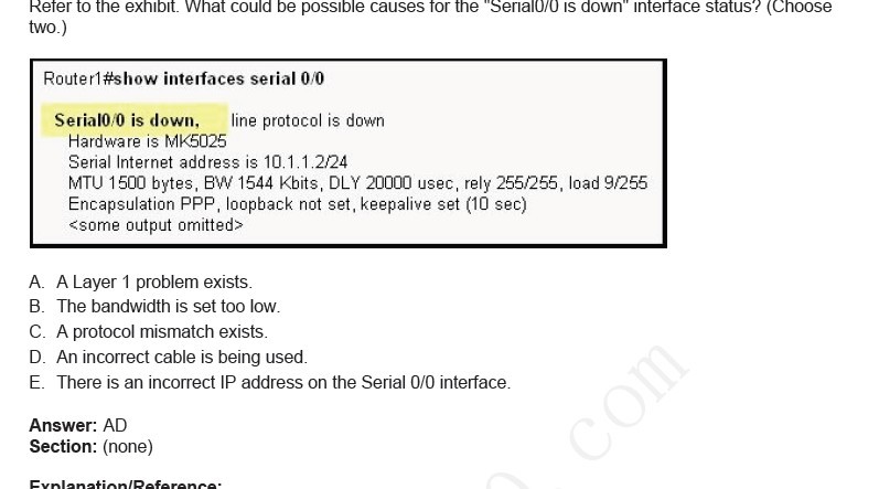 CCNA ٷ 98% 1225ո.jpg