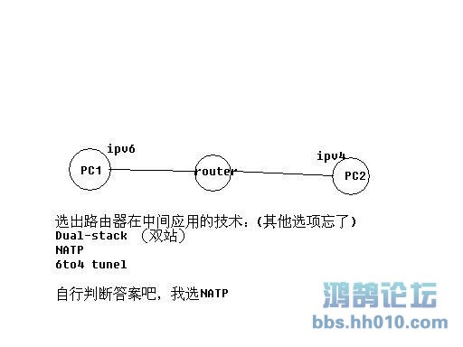 ipv4ipv6.JPG