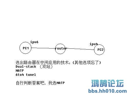 ̳_ipv4ipv6.JPG