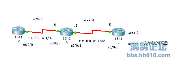 ospf.png