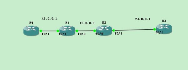 R4 R1 R2 ospf  R3 EIGRP  R2ط