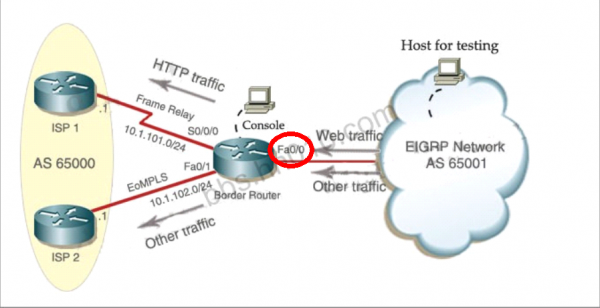 eigrp.png