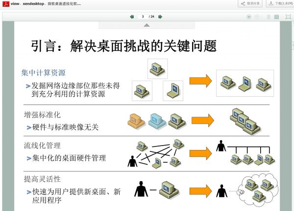 Combat-lab项目实战培训