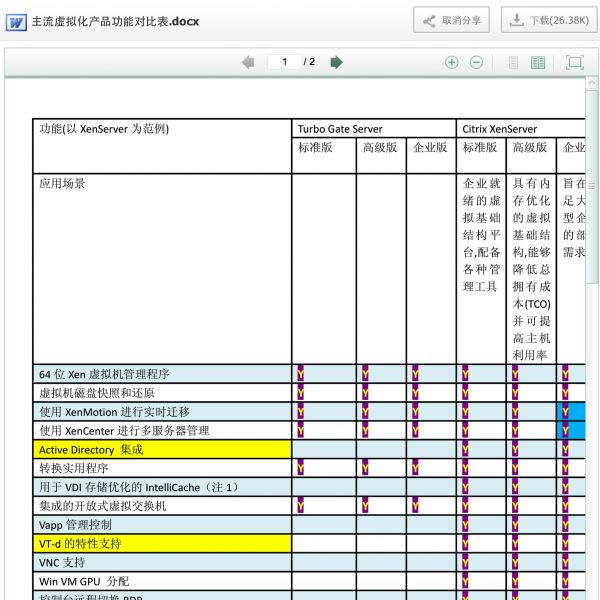 Combat-lab项目实战培训