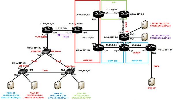 CCNA ʵ.jpg