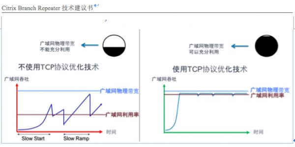 Combat-lab项目实战培训