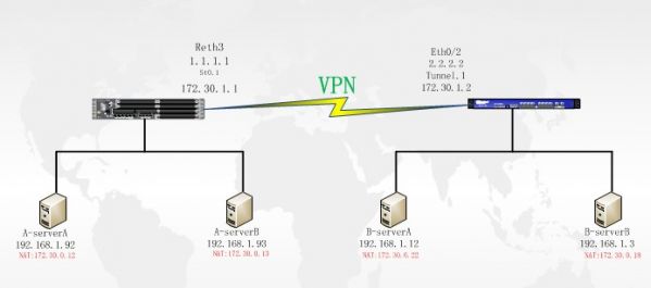 VPN