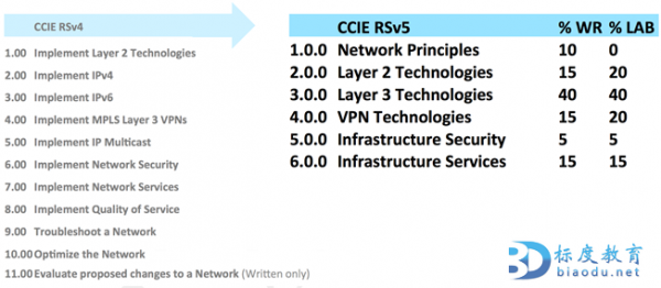 CCIE-1.png