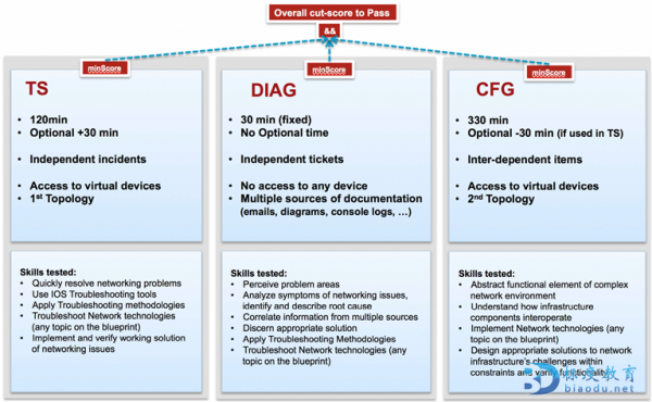 ccie-2.png