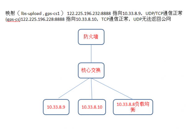 juniper 3600.png