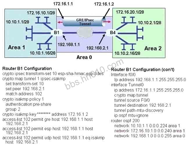 GRE-IPsec Tunnel.bmp