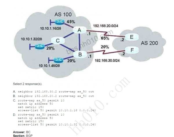 bgp route-map.jpg