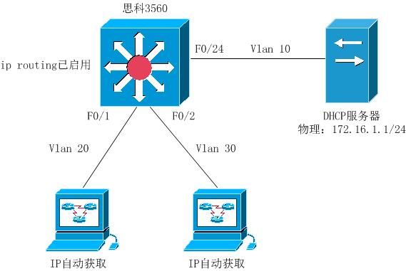 dhcp.jpg