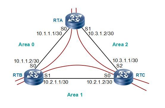 ospf˽ṹ.jpg