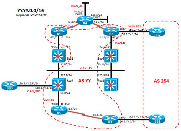 K3-BGP.jpg