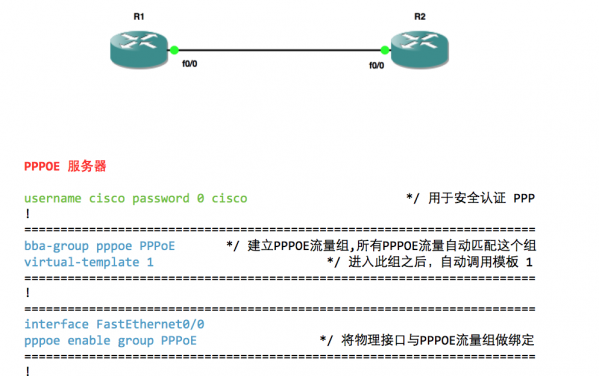 PPPOE