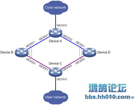 H3C monitor Link