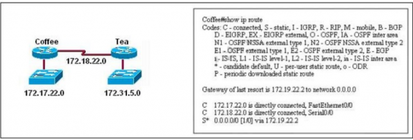 question 152