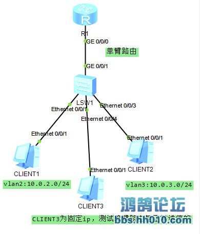 DHCP