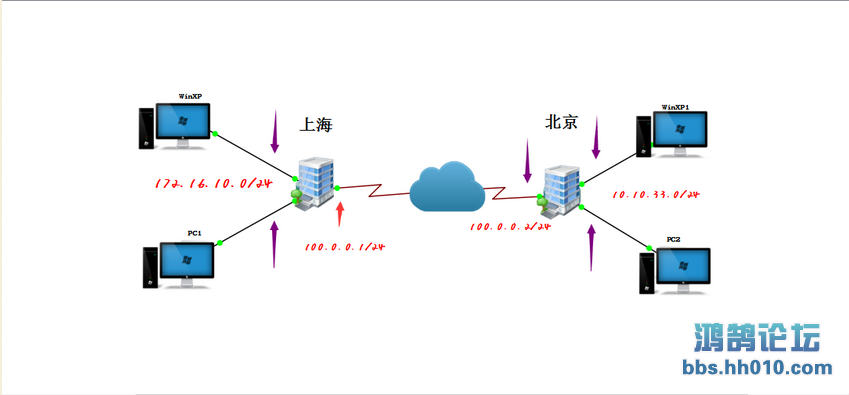 GNS3 1.23