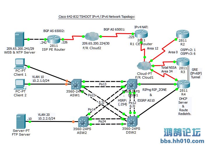 IPv6.jpg