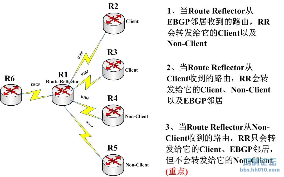 Route Reflector.jpg