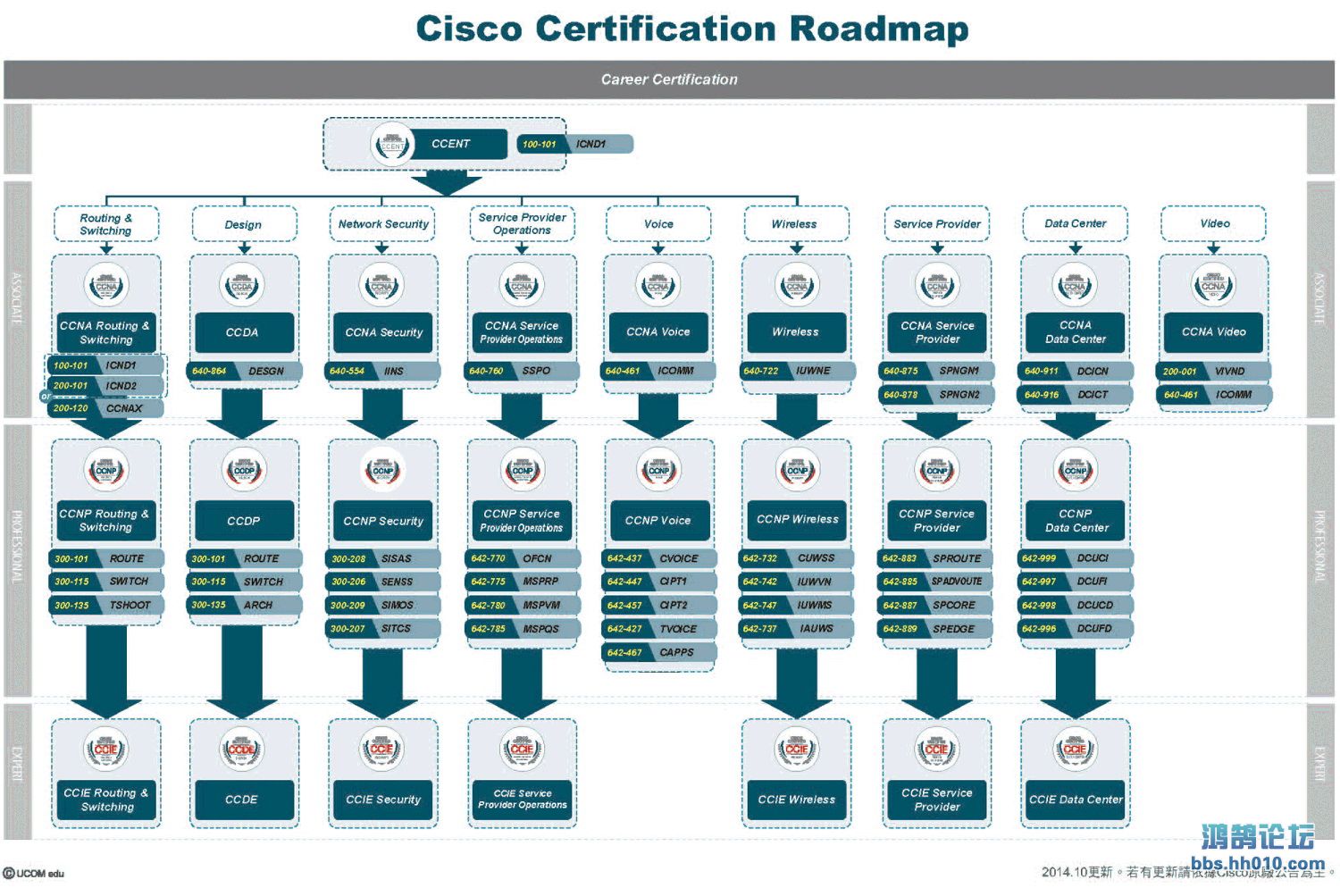 Cisco Certification Roadmap.jpg