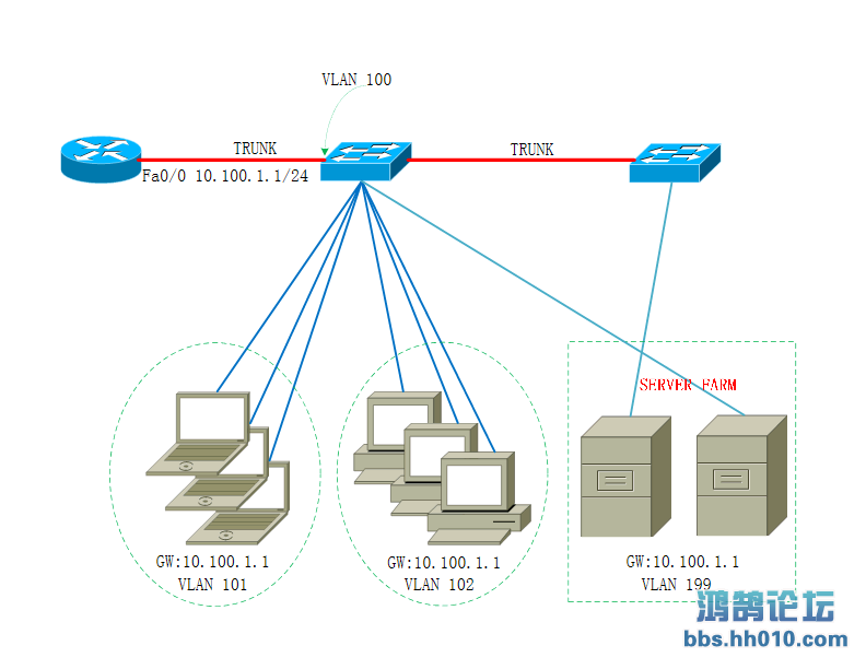 ˽VLAN