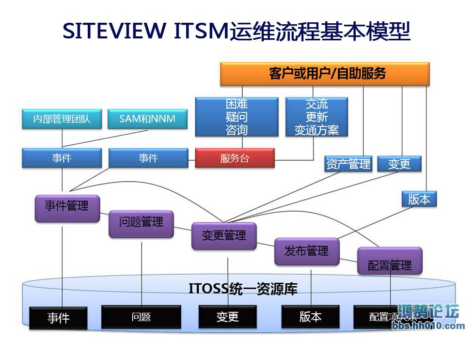 ITSM001.jpg