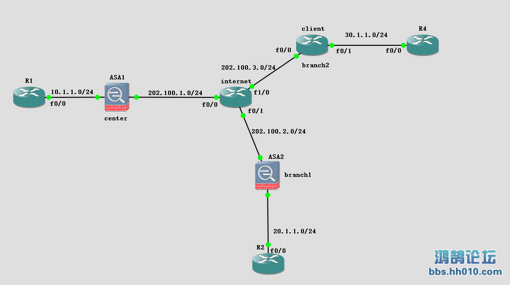 asa VPN