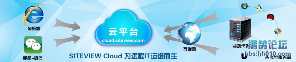 SITEVIEW Cloud0306.jpg