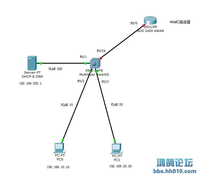 3560 DHCP.JPG