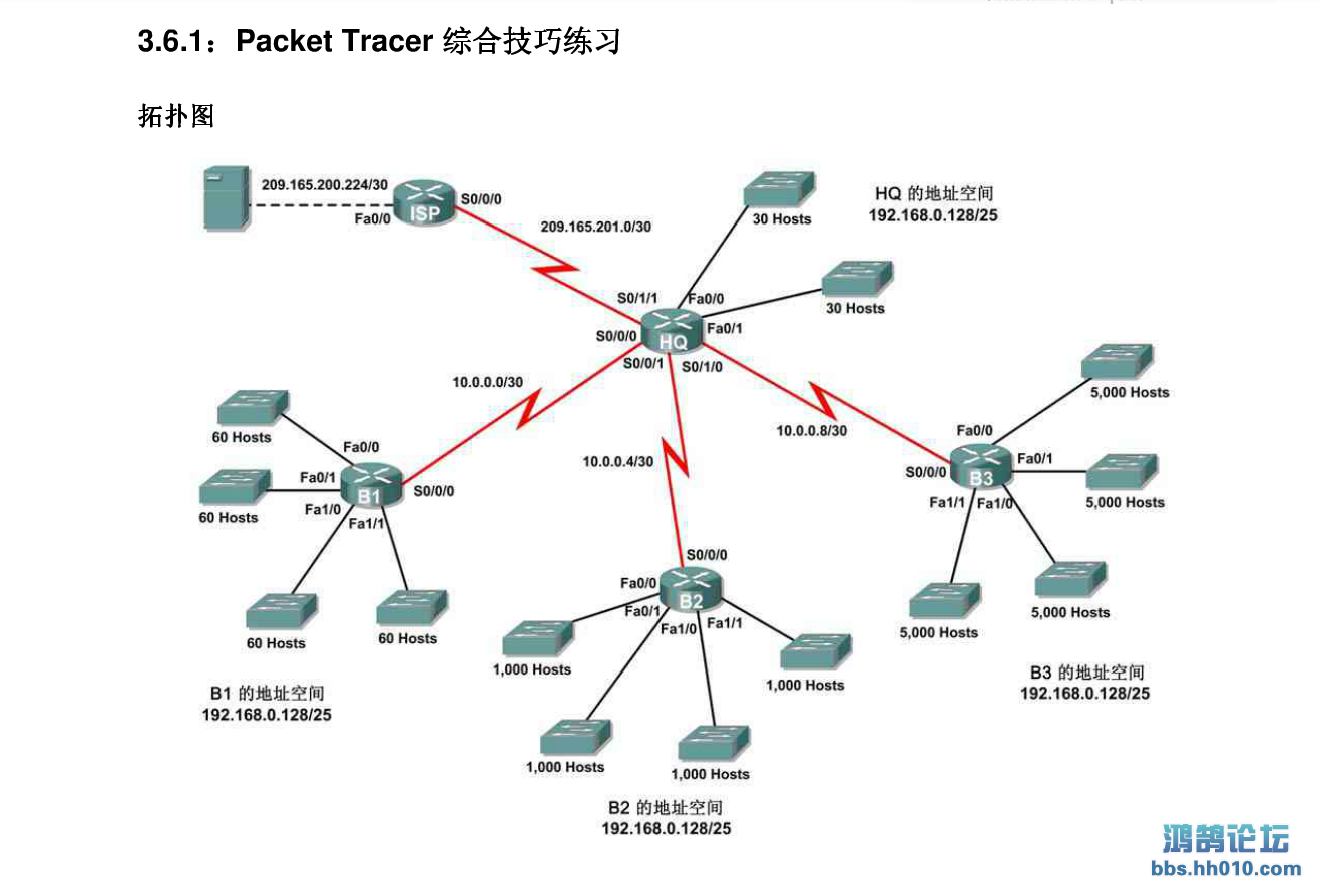 Packet Tracer ۺϼϰ.PNG