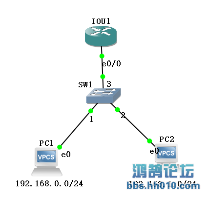 secondary ip