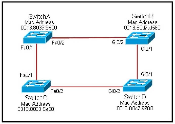 CCNA200-120803V2.0(2016.03.bmp