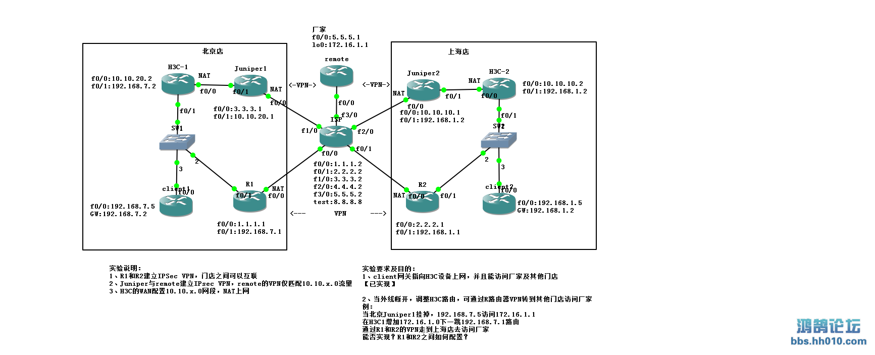 topology.png