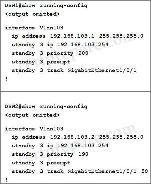 HSRP_vlan103.jpg
