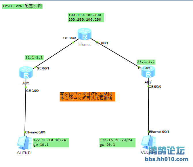 IPSec VPN.PNG