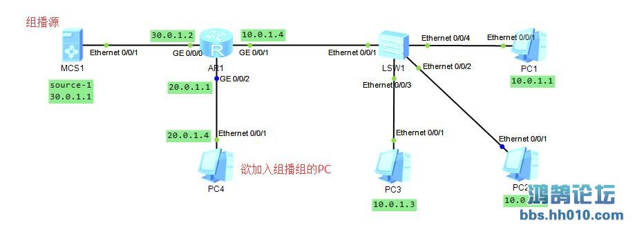 MCS1鲥Դ