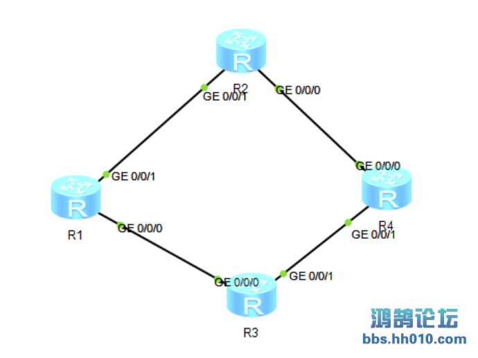 R1ҵ10.1.1.1R4ҵ20.1.1.1R4Ϊas200R1-3as100ҵܻã