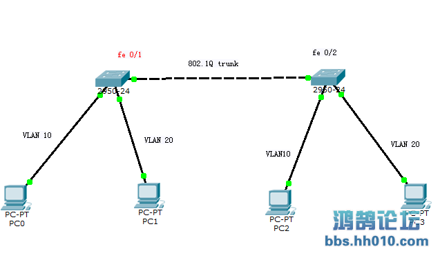 VLAN.png