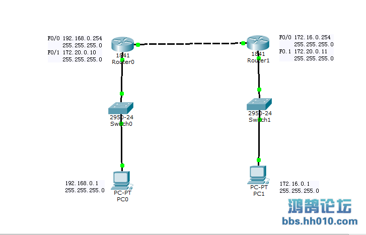 CCNA