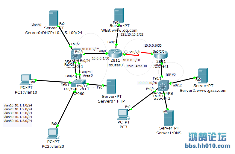 1SVIӿڵַΪ1˿ںв鿴ø豸IPַ  2Server0:DHCP:10.1.5.100/24vlan ...