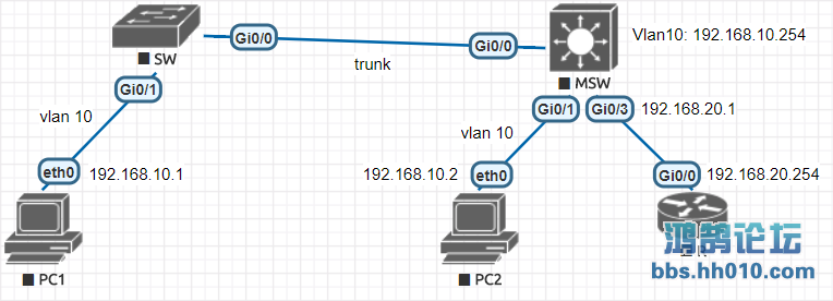 Routing through SVI.png