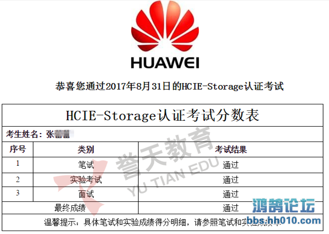 HCIE-Storage