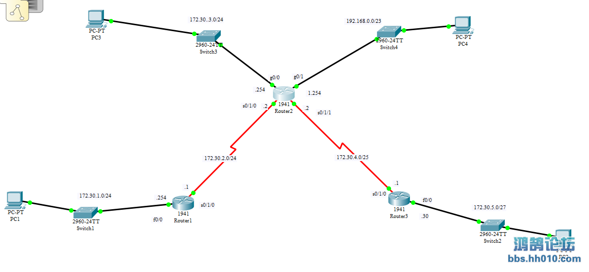 RIPv2VLSM&CIDR